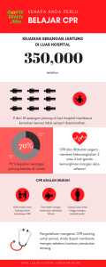 Info Grafik BELAJAR CPR